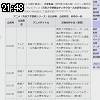 21時45分 ごろ