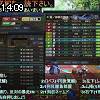 14時05分 ごろ