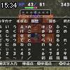 15時30分 ごろ