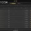 13時20分 ごろ