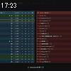 17時20分 ごろ