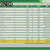 12時00分 ごろ