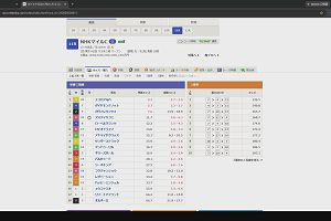 19時45分 ごろ