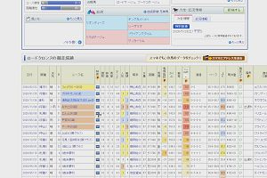 22時10分 ごろ