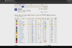 19時45分 ごろ