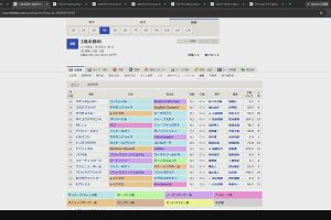 16時40分 ごろ
