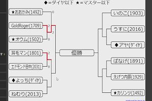 20時15分 ごろ
