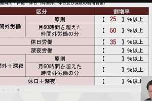22時25分 ごろ
