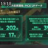 19時15分 ごろ