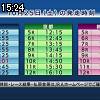 15時20分 ごろ